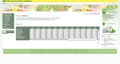 Desktop Screenshot of ceasa.gov.br